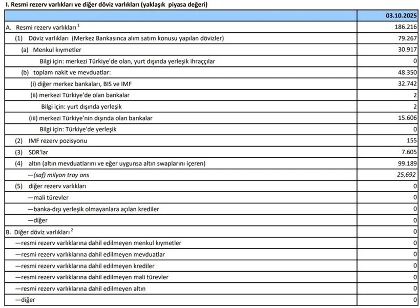 Merkez bankasının rezervleri rekor kırdı - Resim : 1