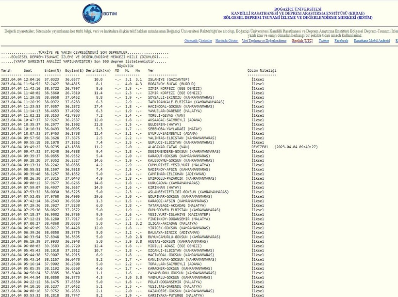 Son dakika! Burdur'da deprem! Antalya'da da hissedildi - Resim : 1