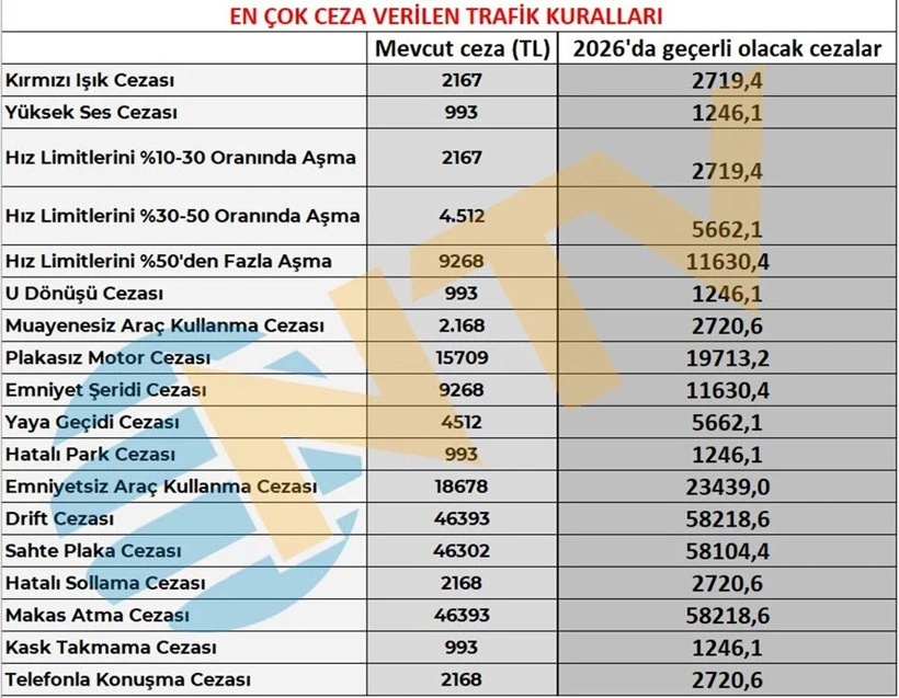 Yeni oran açıklandı: Vergi ve harçlara zam yolda - Resim: 6
