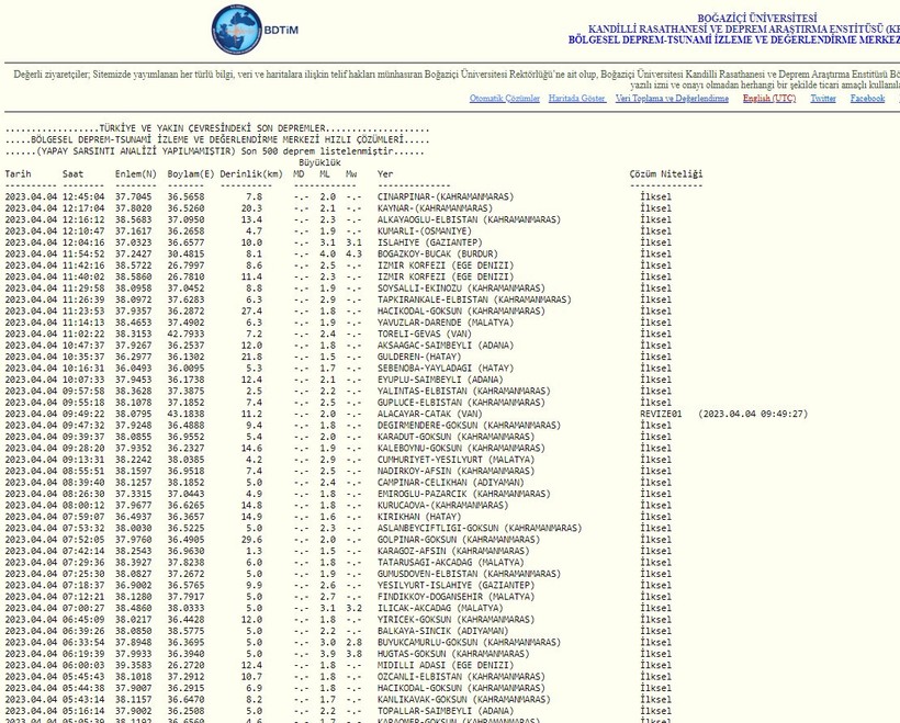 Son dakika! AFAD duyurdu: Antalya'da 4.1'lik deprem! SON DEPREMLER LİSTESİ - Resim : 1
