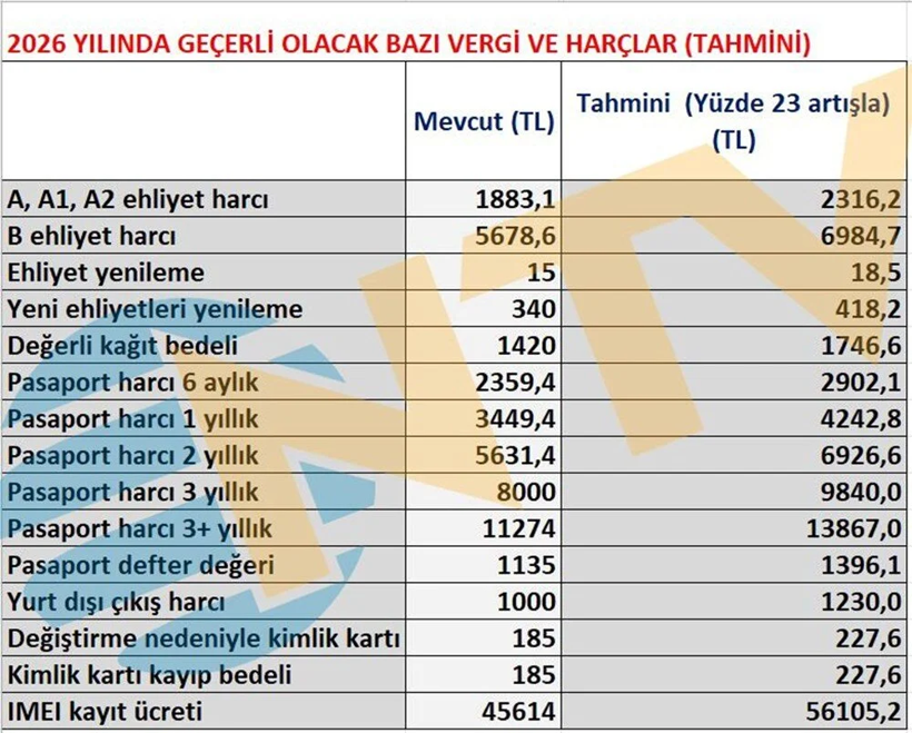 Pasaport, kimlik, ehliyet, yurt dışı çıkış harcı, yemek ücreti, IMEI kayıt ücreti, trafik cezaları, MTV fiyatları... Hepsi değişiyor - Resim: 4