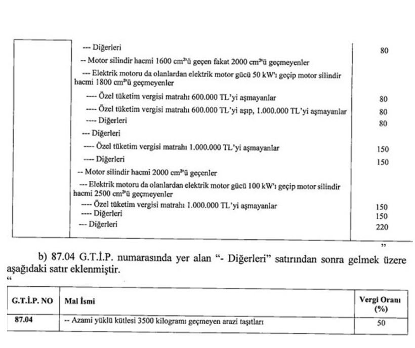 Otomobil satın alacaklar dikkat! ÖTV değişiyor - Resim : 2