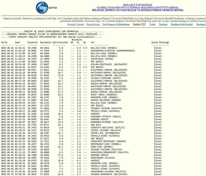 Bingöl'de 4.4 ve 3.6 büyüklüğünde deprem - Resim : 1