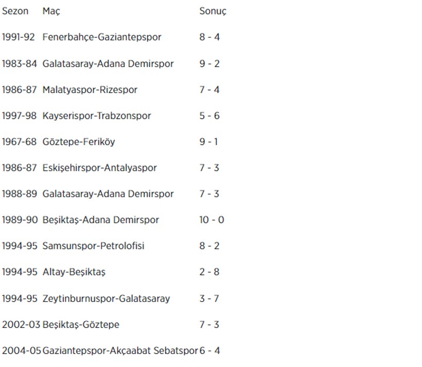 Süper Lig tarihinin en gollü maçında 12 kez top ağlarla buluştu! F.Bahçe-G.Antep... - Resim : 1