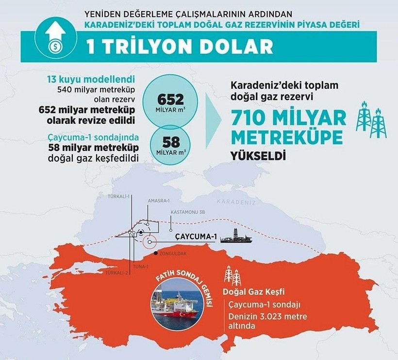 10 maddede Karadeniz gazı! 2025-2026'da İran ve Rusya'ya karşı Türkiye'nin elini gaz pazarlığında güçlendirecek - Resim: 10