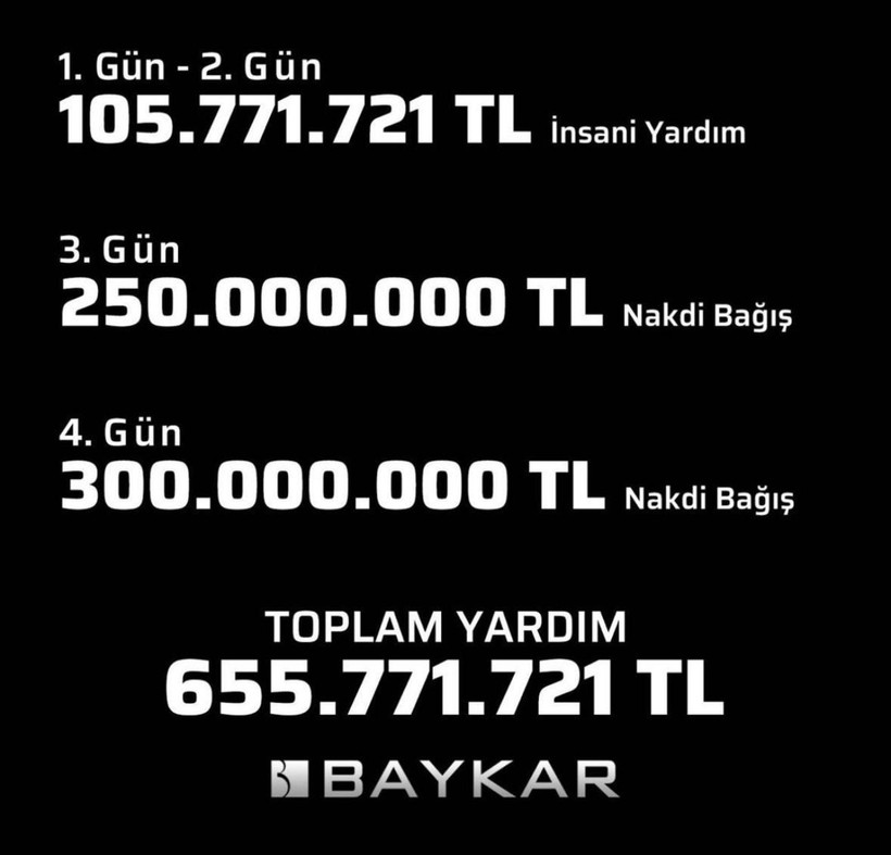 Kahramanmaraş'ta meydana gelen 7.7 ve 7.6'lık deprem sonrası Türkiye tek yürek oldu! Dev şirketler yardımda yarışıyor - Resim: 1