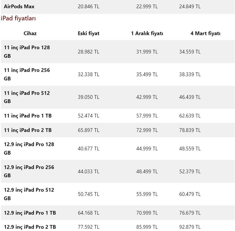 Apple'dan Mart tarifesi! Tüm ürünlerine zam yaptı, fiyatlar uçtu - Resim: 9