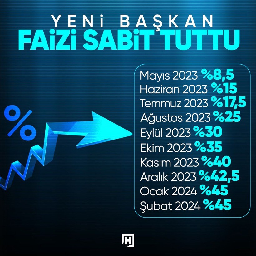 Mevduat kârı 8 haftanın zirvesinde! 1 milyon TL'nin kâr getirisi ne? İşte bankaların kâr hesaplamaları... - Resim: 2