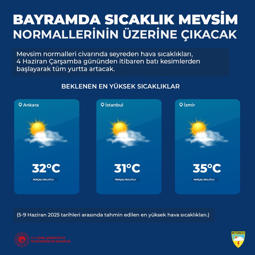 Meteoroloji'den bayram açıklaması: Sıcaklık mevsim normallerinin üzerine çıkacak - Resim : 1