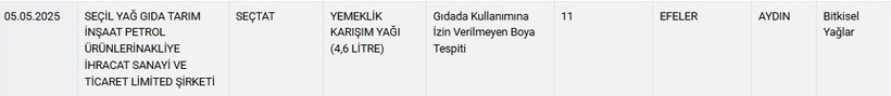 Soframızdaki zehirler ortaya çıkıyor: Bal ve zeytinyağı listenin başında! - Resim : 6