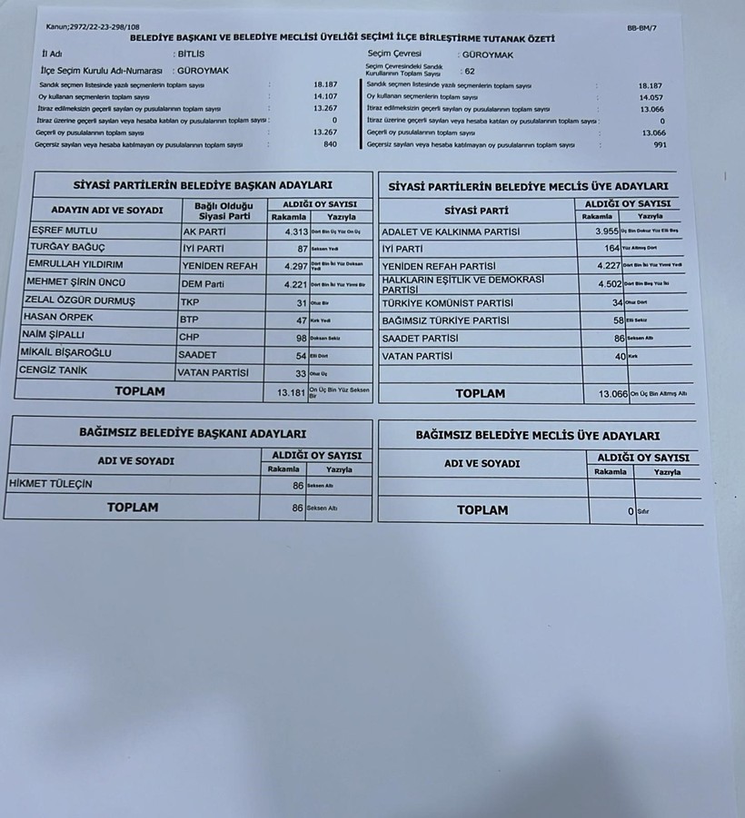 Yeniden Refah Partisi'nin 2 oyla kazandığı Güroymak Belediyesi AK Parti'ye geçti - Resim : 2