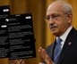 CHP'li milletvekillerinden Kemal Kılıçdaroğlu’na destek mesajları